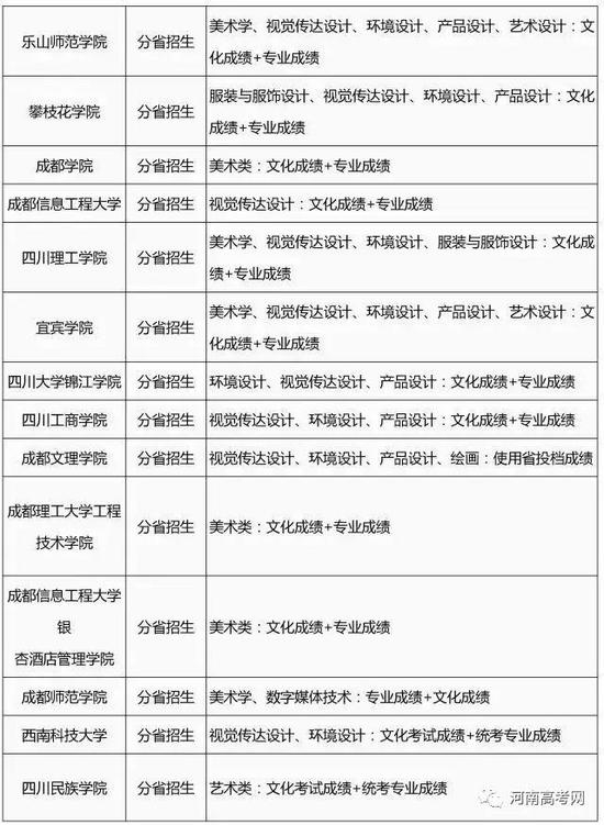 2017艺术类专业招生简章录取整理汇总-38