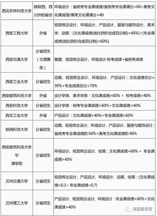 2017艺术类专业招生简章录取整理汇总-42