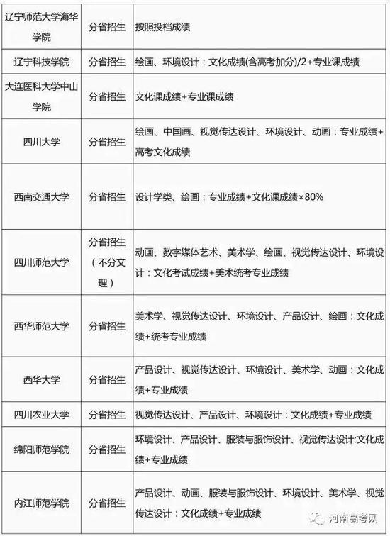 2017艺术类专业招生简章录取整理汇总-37