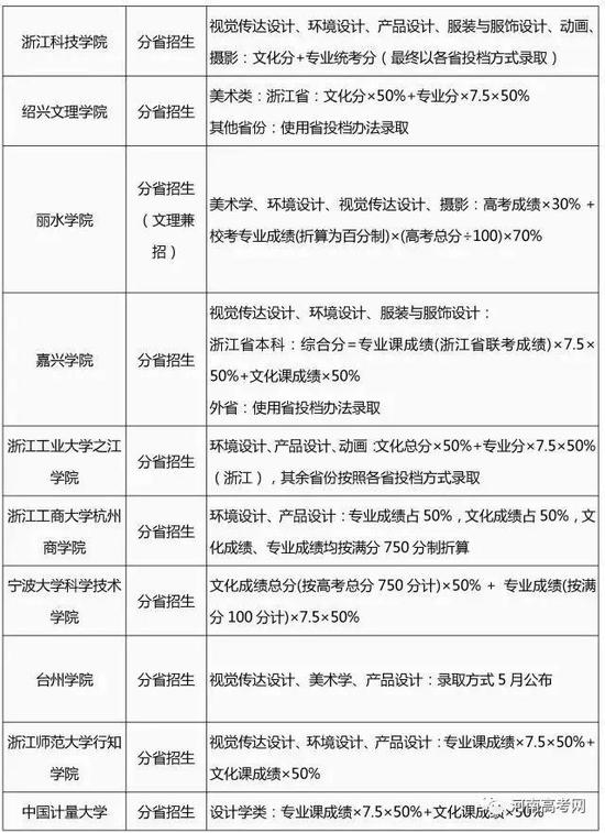 2017艺术类专业招生简章录取整理汇总-16