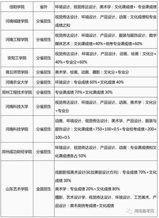 2017艺术类专业招生简章录取整理汇总-8
