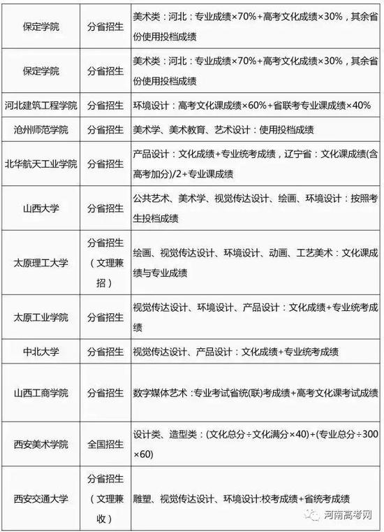 2017艺术类专业招生简章录取整理汇总-41