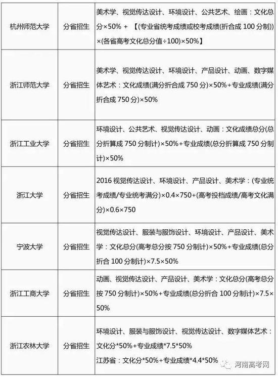 2017艺术类专业招生简章录取整理汇总-15