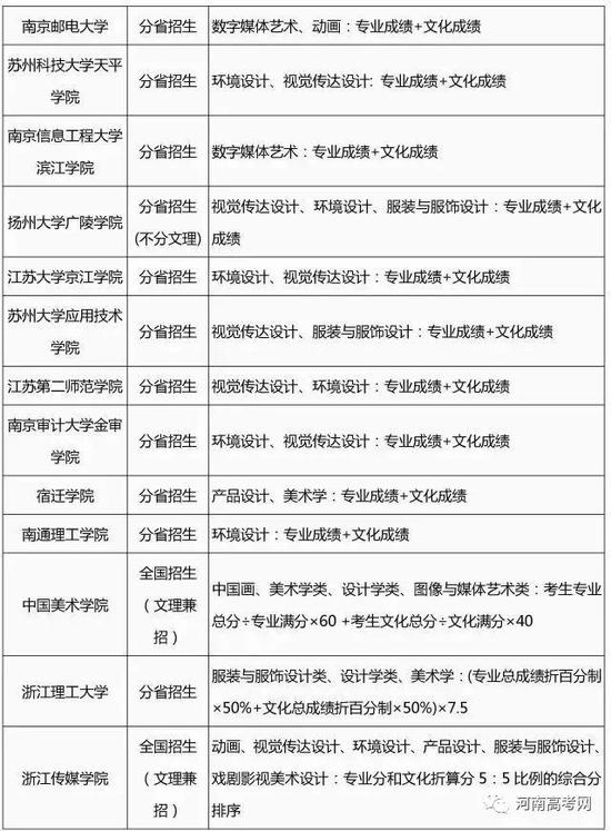 2017艺术类专业招生简章录取整理汇总-14