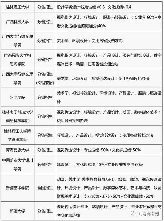 2017艺术类专业招生简章录取整理汇总-44