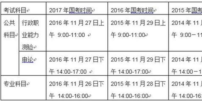 数学类考研金融系会考什么科目_国考证监会考试科目_青海省会考时间高几会考