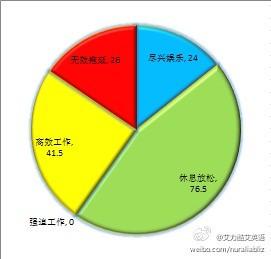 34枚金币时间管理