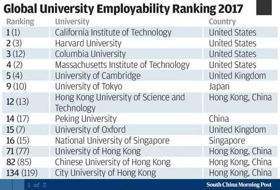 图片来源:南华早报