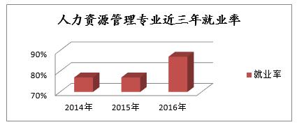 企事业单位人事工作:入行容易提升难