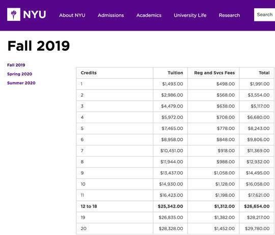 纽约大学2019年秋季学费