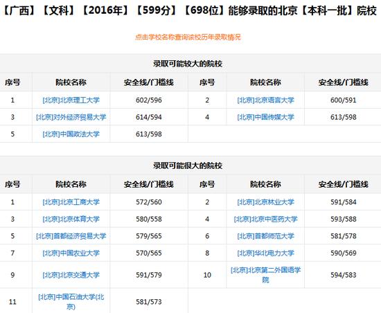 新浪高考志愿通根据分数/位次选学校