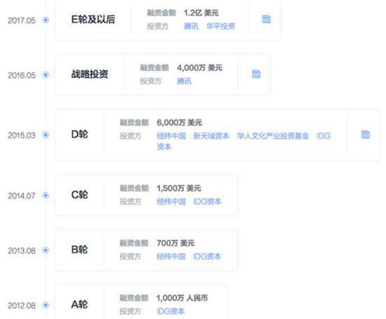 猿辅导历史融资一览,数据来源:鲸准