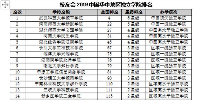武汉中专排名_武汉新洲黑老大排名图
