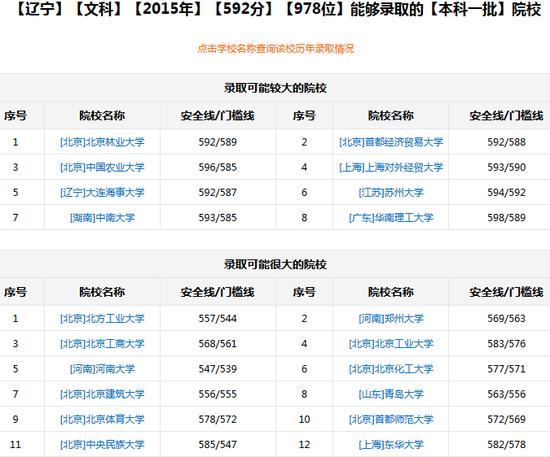 高考志愿通卡根据分数/位次选学校