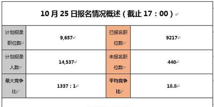 人口数量的激增_春运迎高峰13万人今离青 今天出行最好提前点(2)