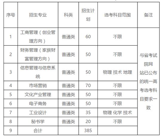 注:学费以浙江省物价局审批为准
