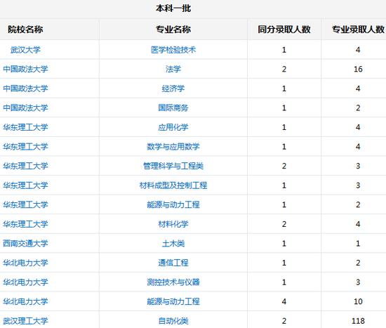 新浪高考志愿通往年考生去向查询