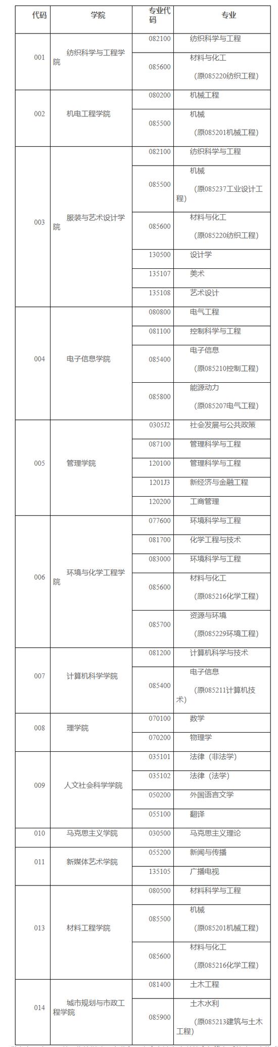 高顿考研
