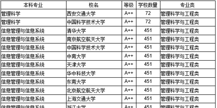 控制工程专业大学排名_南昌大学控制工程宿舍(3)