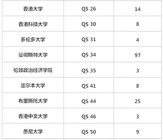 录取统计