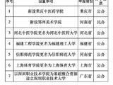 教育部公示7所拟同意设置本科高校 2所新设4所更名