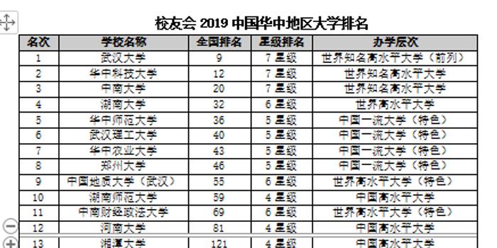 武汉的大学排名二本_武汉大学排名(2)