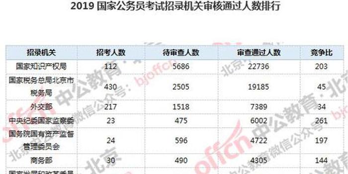 北京 控制人口 2019_北京铁路局人口分布图(2)