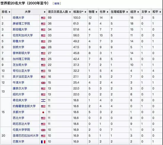图源:维基百科