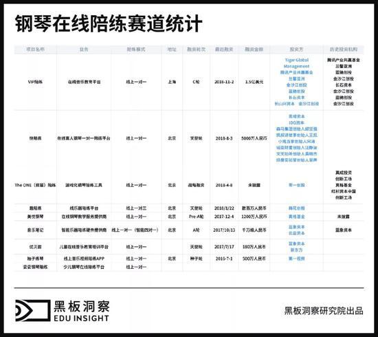 目前涉及钢琴在线陪练业务的公司