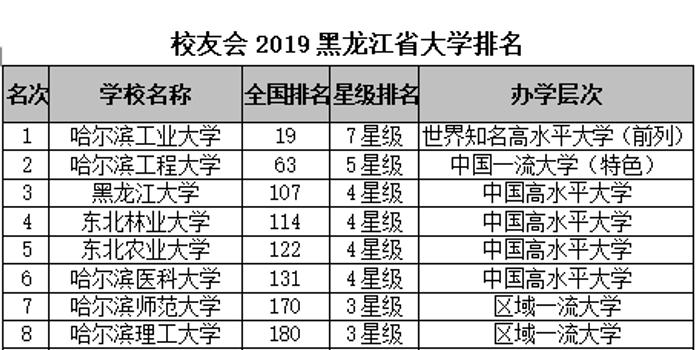 黑龙江省的大学排名_黑龙江省中医药大学