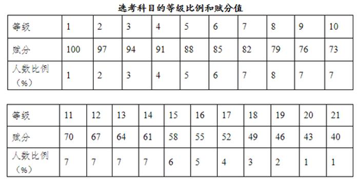 2017级作文故事首次学考选考v作文高中夏天学生高中的图片