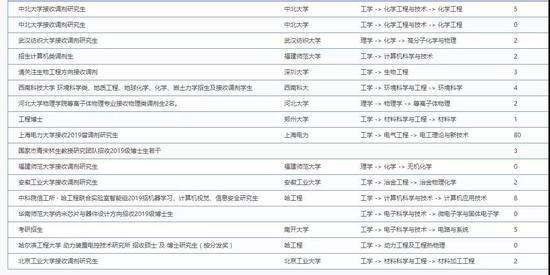 注:以上信息搜集自小木虫
