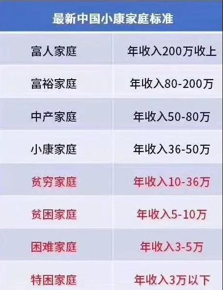 图源:每日财经周刊