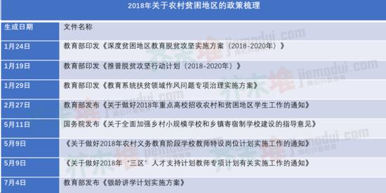 芥末堆根据教育部官网整理