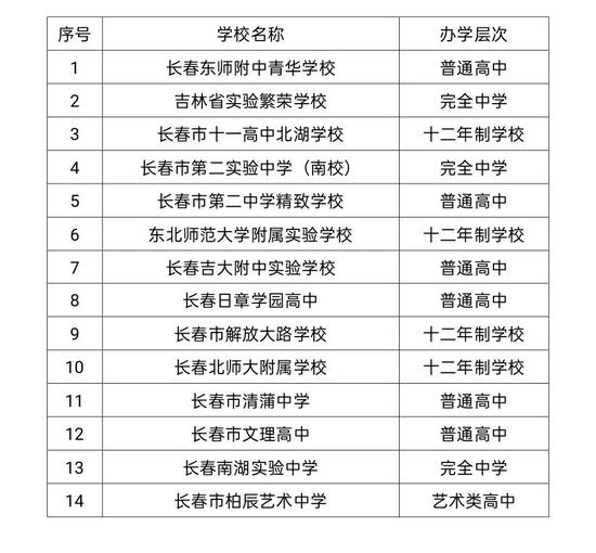图源:“长春发布”微信公众号