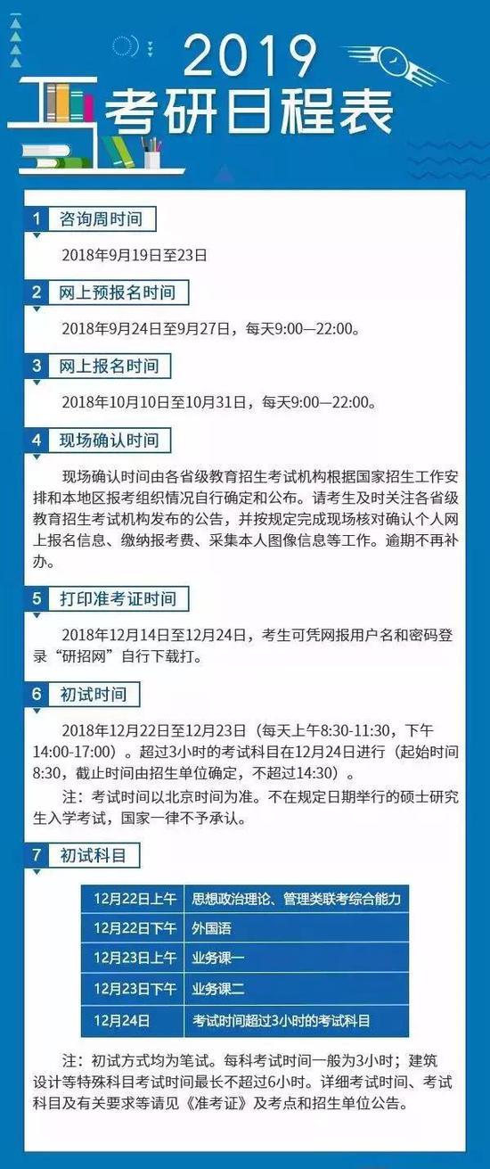 2019考研时间已定 这些注意事项你都清楚了吗?