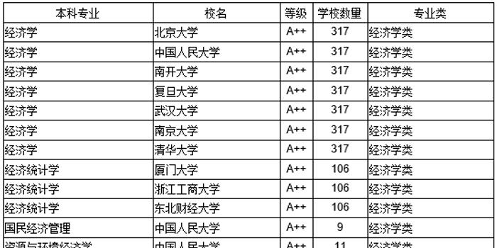 2019各高校经济学排名_世界经济学大学排名