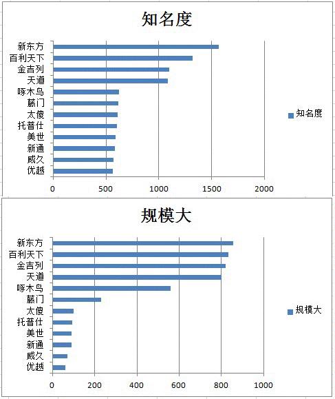 调研数据结果