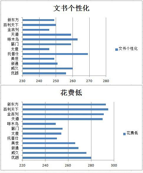 调研数据结果