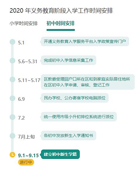 2020年的小升初时间安排可供参考