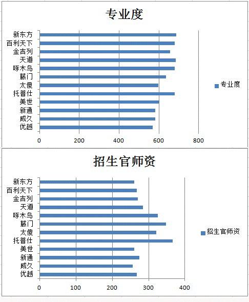 调研数据结果
