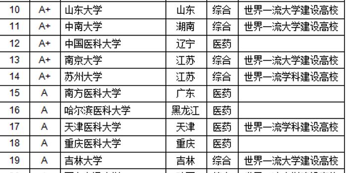 中国大学医学排行榜_2015中国大学医学专业排行榜揭晓