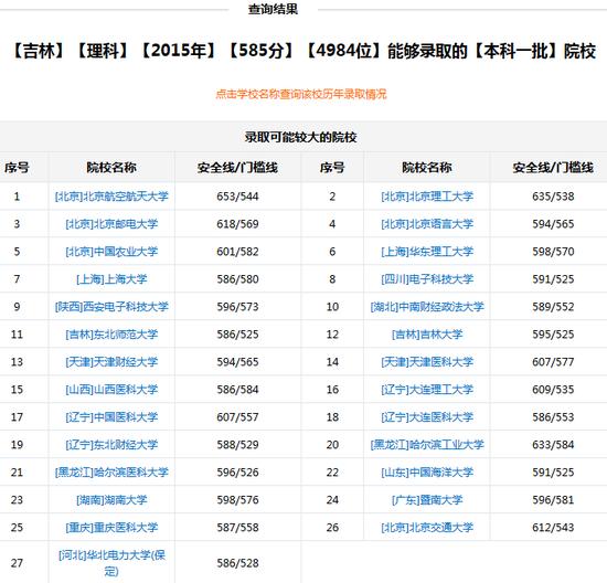 新浪高考志愿通按照分数和位次选学校
