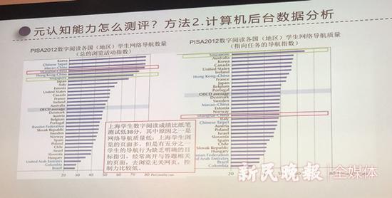 通过计算机测评提高学生高阶思维能力 新民晚报记者 陆梓华 摄