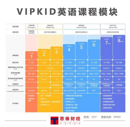 图——VIPKID英语课程模块(来源:VIPKID)