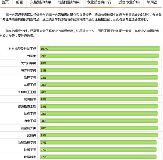 新浪高考志愿通卡最适合就读专业测评