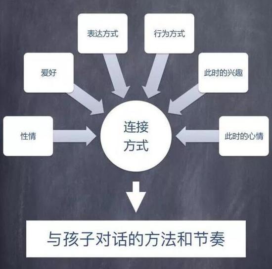 玩是一门学问 你是个擅长和孩子玩的父母吗?