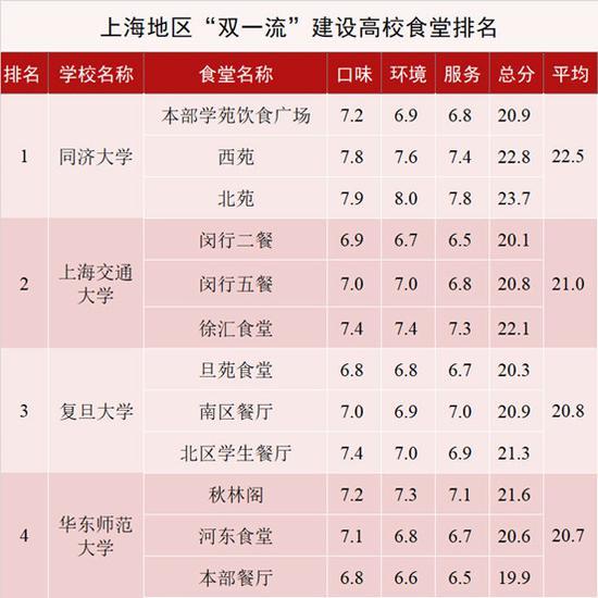 资料来源:大众点评网