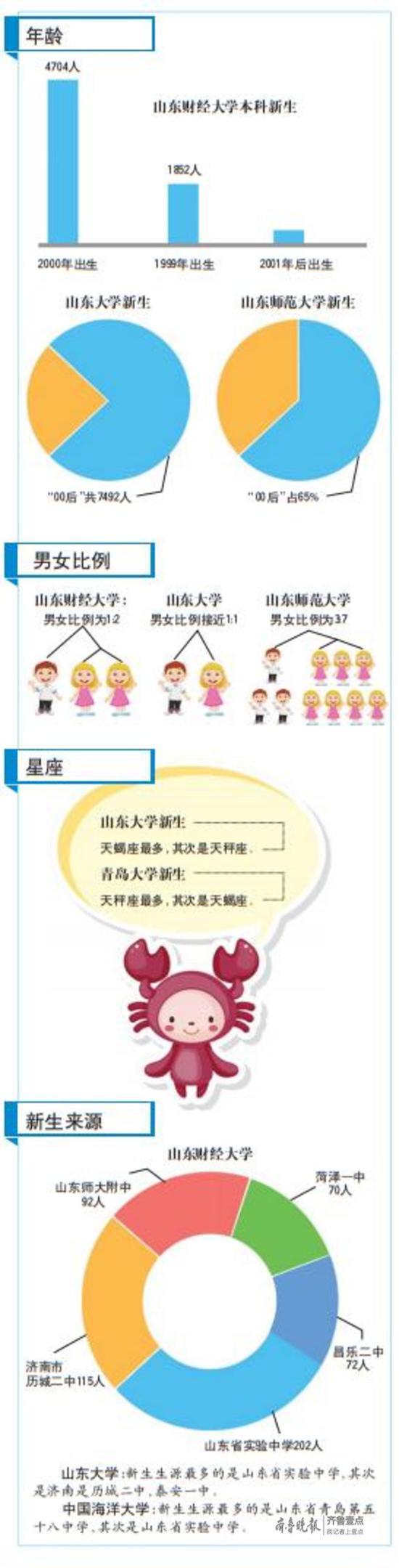 “小龄”大学生不应该被“特殊化”