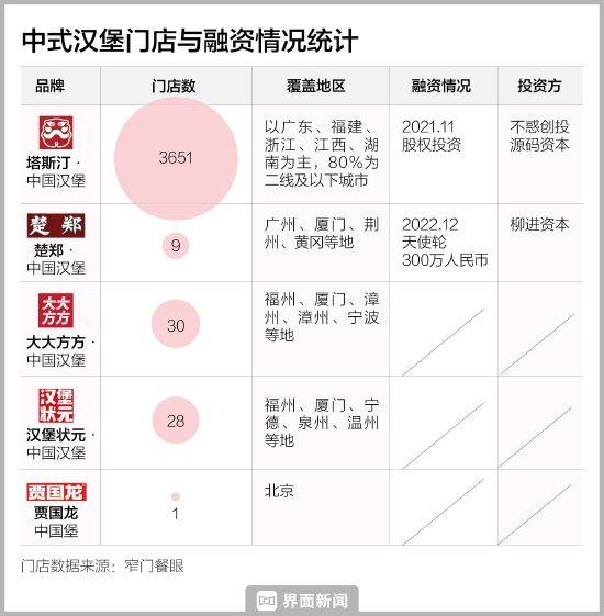 图片制作:界面新闻 顾晓乐
